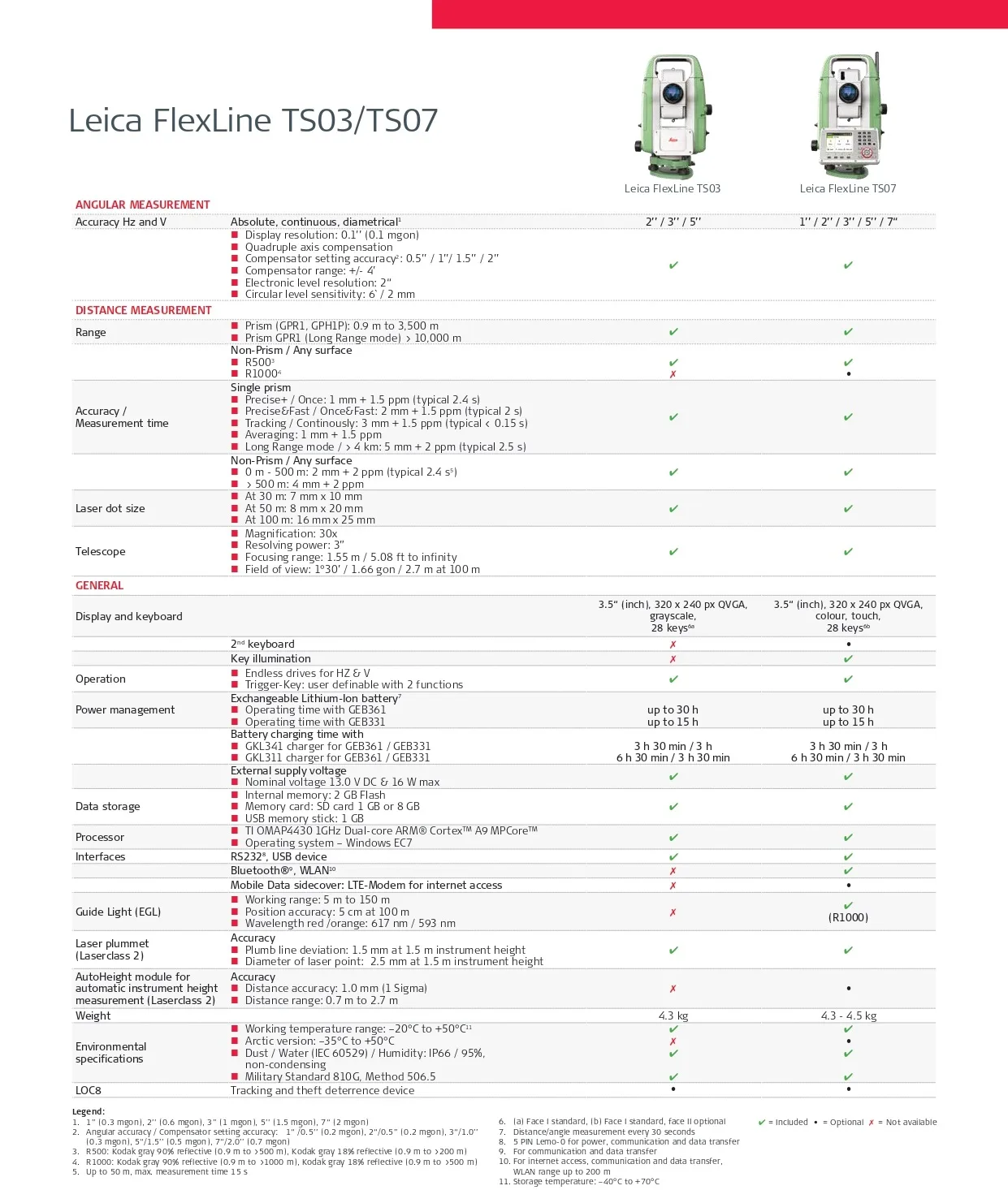 LEICA TOTAL STATION FLEXLINE TS03 TS07 page 0002a.jpg - ITG Indonesia