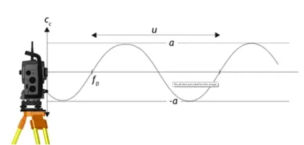 instrumentation surveying jpg - ITG Indonesia